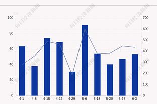 杜兰特单场砍38分9板9助仅1次失误&进6记三分 太阳队史第一人